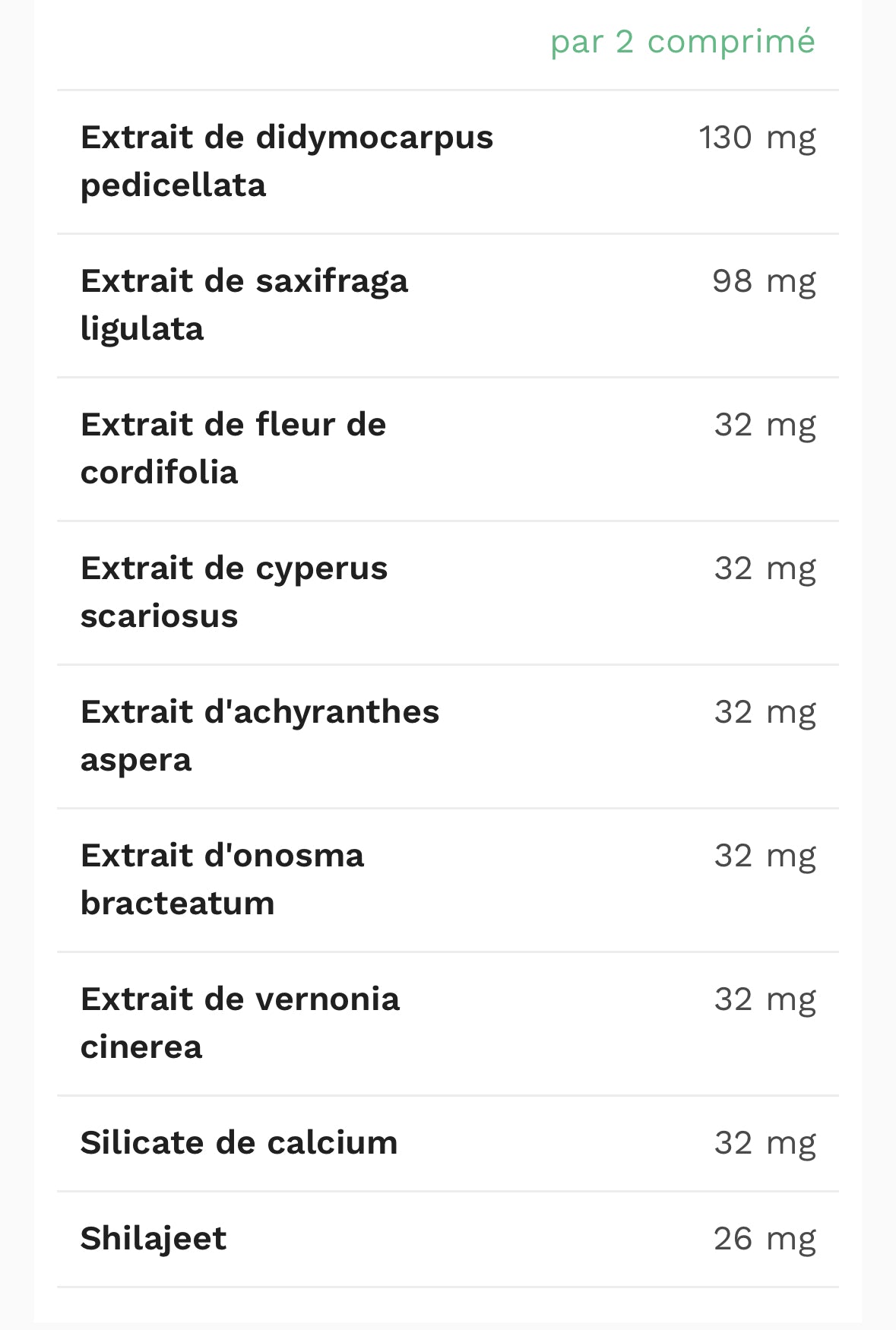 Cystone protection des reins